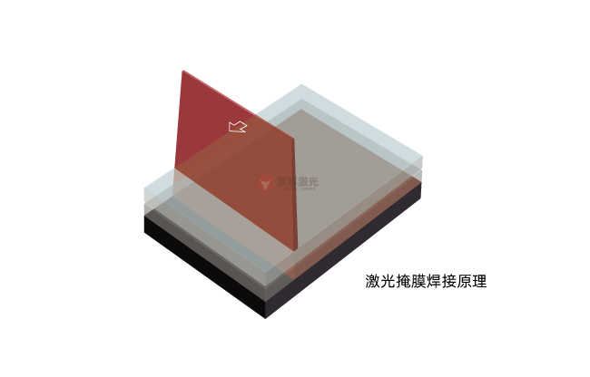 掩膜激光焊接技術：原理、材料選擇與應用(圖1)